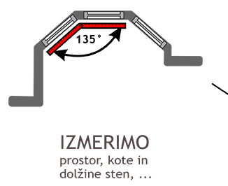 Izmera prostorov, kotov in dolžine sten